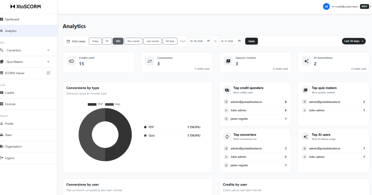 September 2026: Team Management is here – Shared Credits and Full Analytics