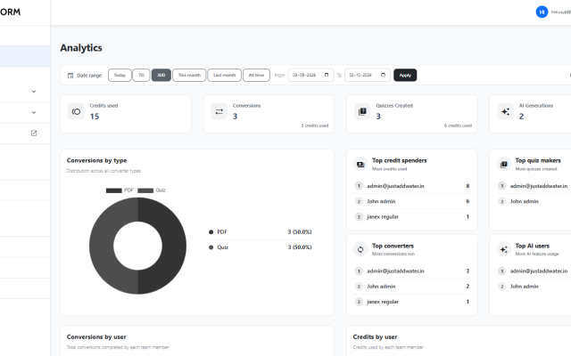 September 2026: Team Management is here – Shared Credits and Full Analytics