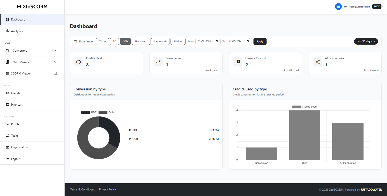 Redesigned XtoSCORM dashboard showing a user's own conversions and activity