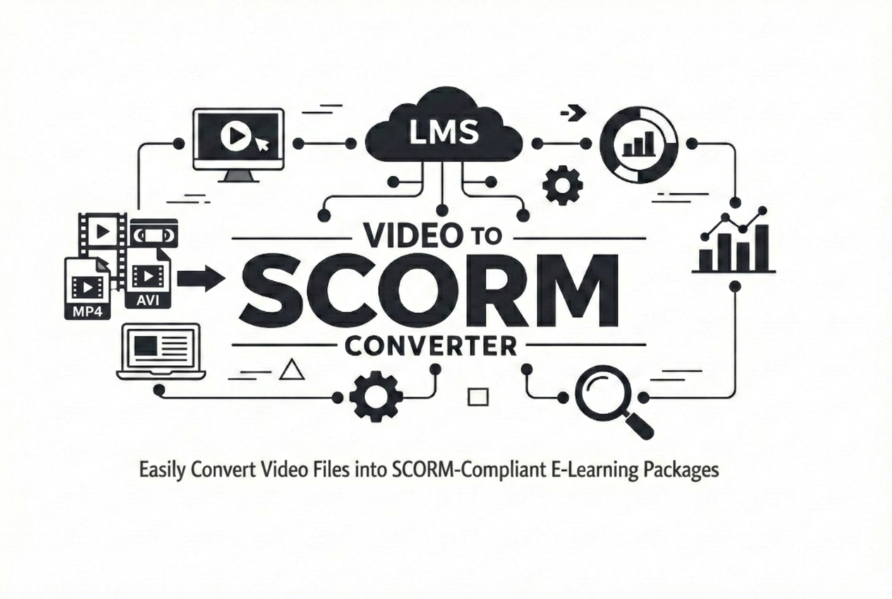 Video converted into SCORM package with LMS tracking